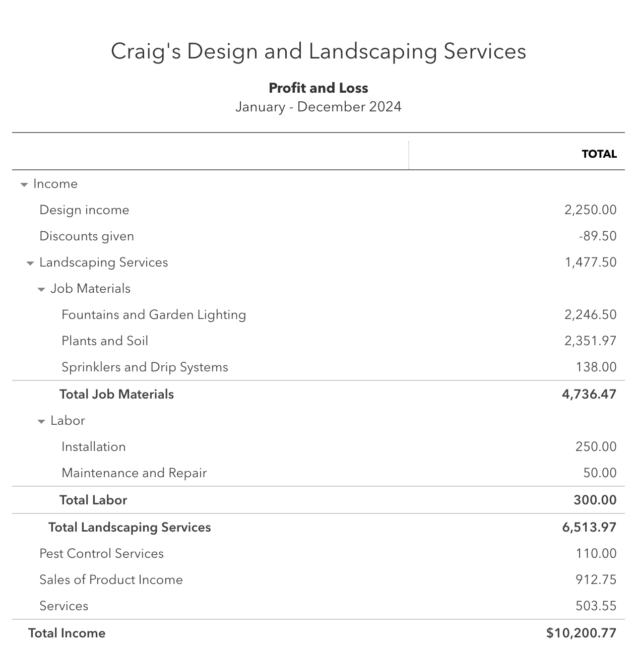 Profit & Loss Report